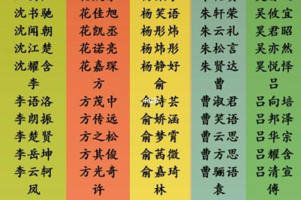 姓徐男宝宝起名宝典，优雅与力量兼具