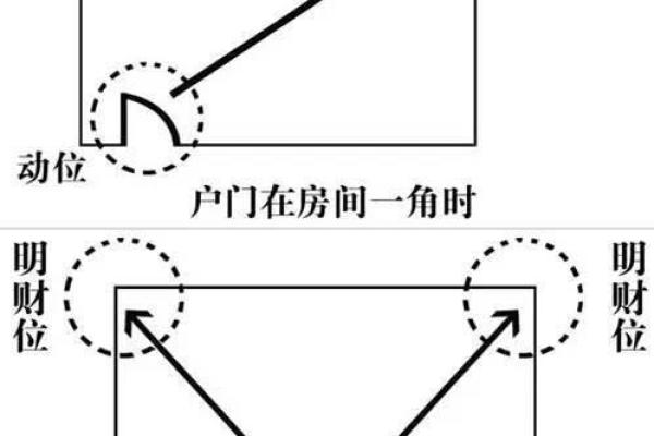 优化小仓库财位风水，助力财运增长的视频指南