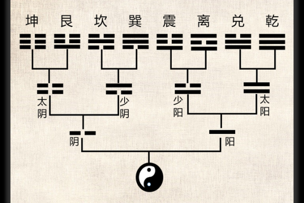 六壬排盘如何影响个人财运走势