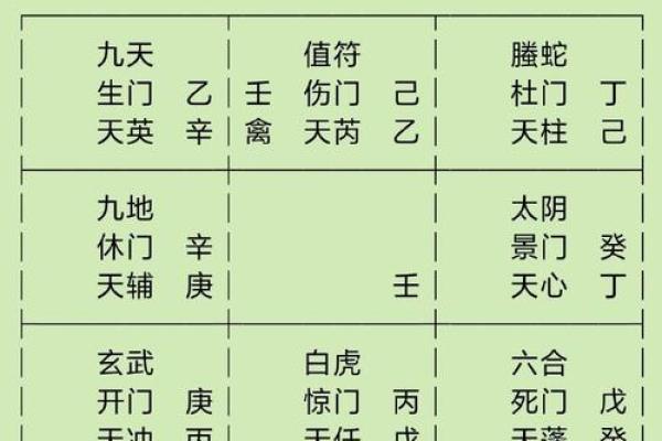 六壬排盘如何影响个人财运走势