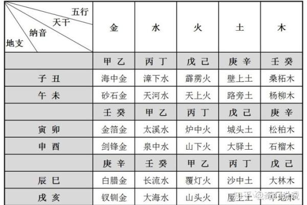 太天干相合对个人命运的影响及其应用