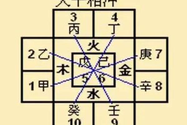 太天干相合对个人命运的影响及其应用