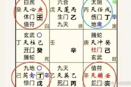 奇门遁甲对个人运势的精准指导