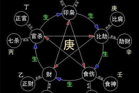 八字中金匮的含义及其在命理中的重要性解析