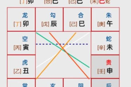 六壬排盘中的元神与主星解析