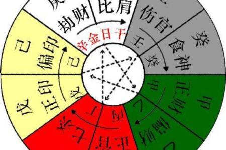 八字学堂的定义与学习意义解析