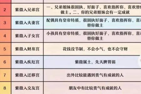 紫微斗数中的独特星象解读