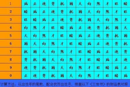 三世财运如何影响个人财富的走向