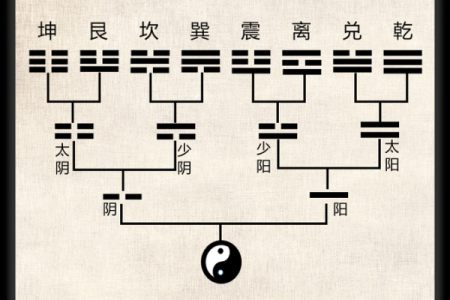 六壬排盘如何影响个人财运走势