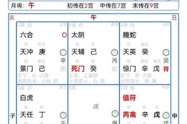 奇门遁甲的十大应用技巧与实践方法