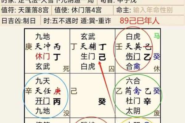 六壬排盘如何帮助你判断职场动向