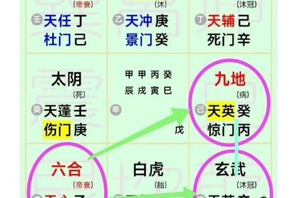 奇门遁甲中的“遁甲”是什么意思