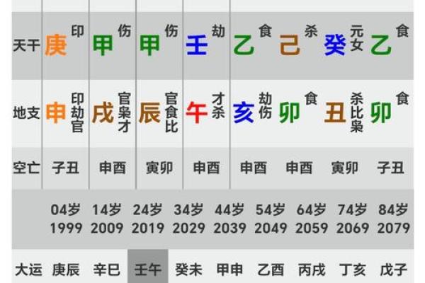 天干背后的深厚智慧与文化意义探索