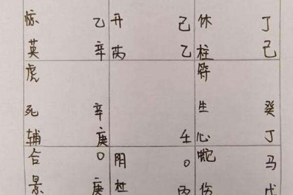 时家奇门排盘的独特方法与实际应用分析