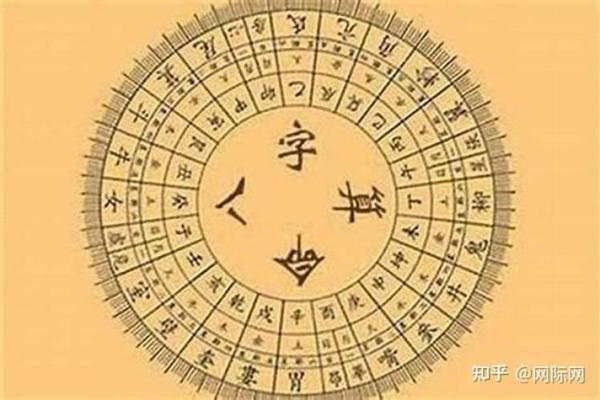 掌握命运先机，免费八字算命预测终生运程