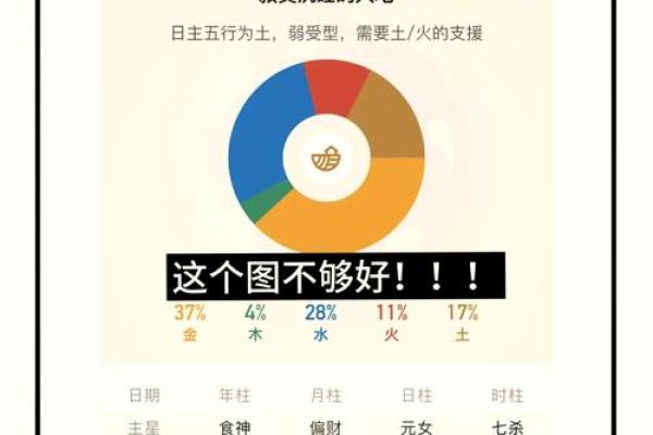 八字喜用神的重要性及其实际应用