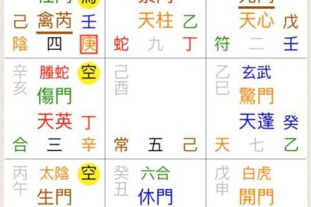 奇门遁甲基础入门：探索古老的预测术