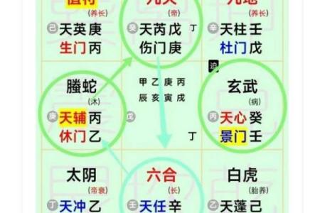 奇门遁甲的十大应用技巧与实践方法