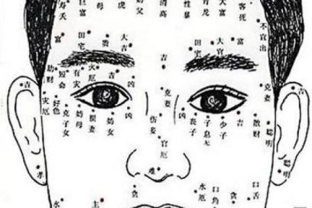 痣相与个人命运：是一种信仰还是科学解释？