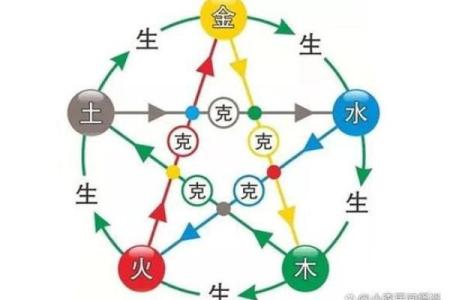 金土命的命理解析与特点分析