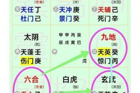 奇门遁甲中的“遁甲”是什么意思