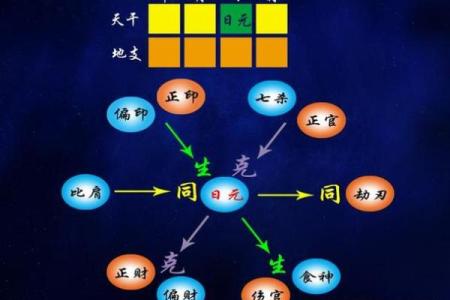 八字中克父母的化解方法及应对策略