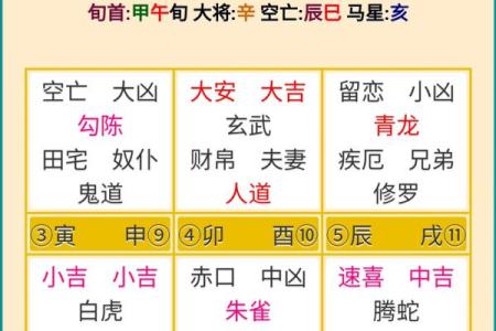 六壬排盘中的流年变化与吉凶