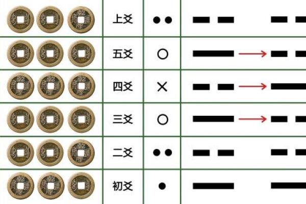 六爻占卜如何辅助你做出财务决策