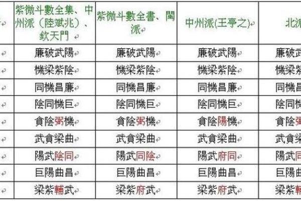 六爻占卜与紫微斗数的区别