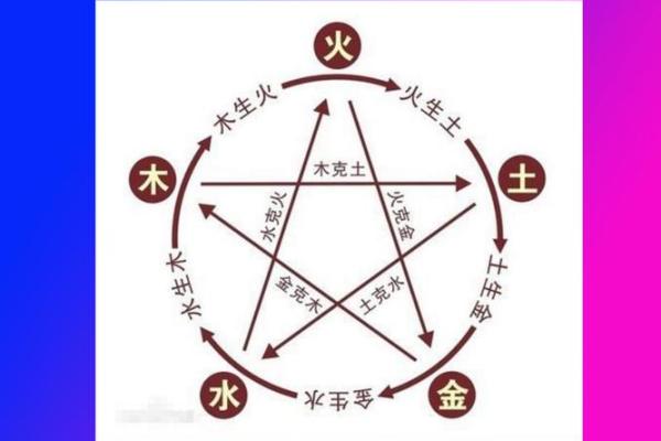 八字命运揭示人生轨迹的奥秘