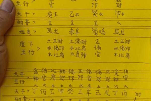 天干在风水学中的应用与影响