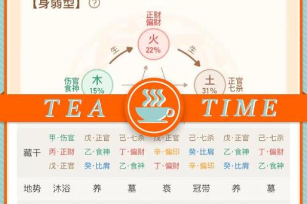 八字神煞解析：如何通过八字神煞预测个人命运走势