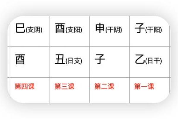 六壬排盘中如何看财运与财富运势