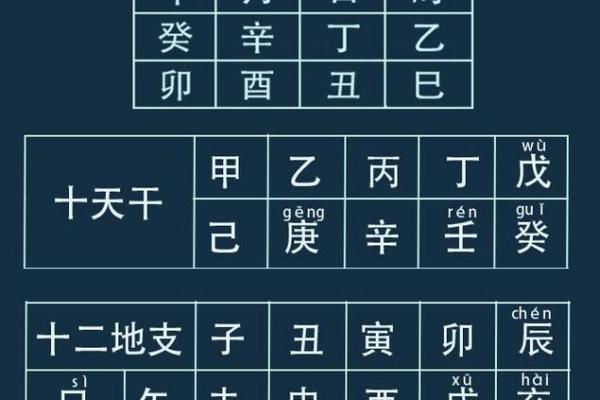 如何通过天干地支了解年份背后的文化含义