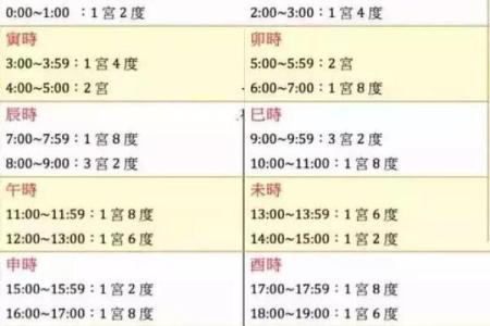 如何通过出生日期测算自己的生辰八字