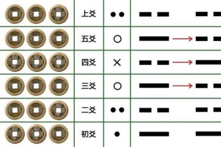 六爻占卜如何辅助你做出财务决策