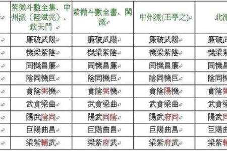 六爻占卜与紫微斗数的区别