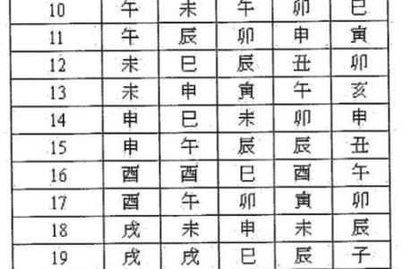 紫薇排盘解析技巧与方法详解