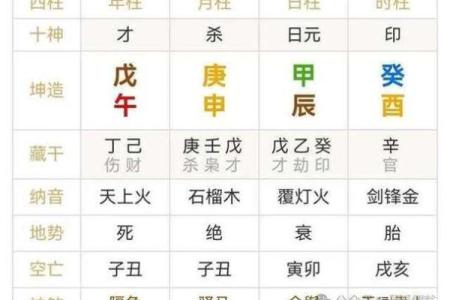八字神煞解析：如何通过八字神煞预测个人命运走势