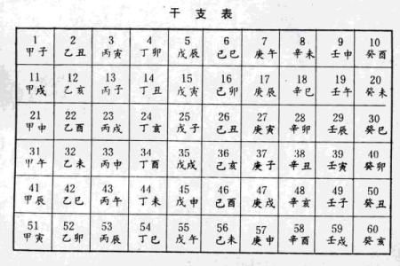 如何通过天干地支了解年份背后的文化含义
