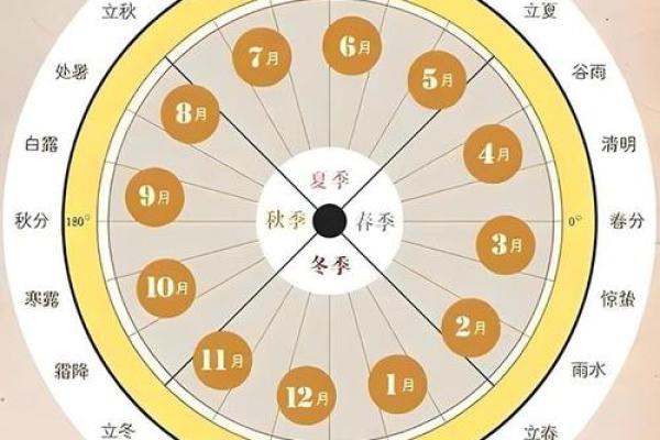 天干地支值与命运之间的千丝万缕联系