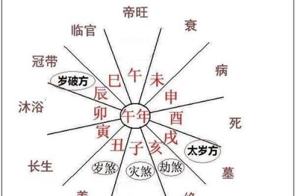 八字日主分析：如何解读个人命运的核心元素