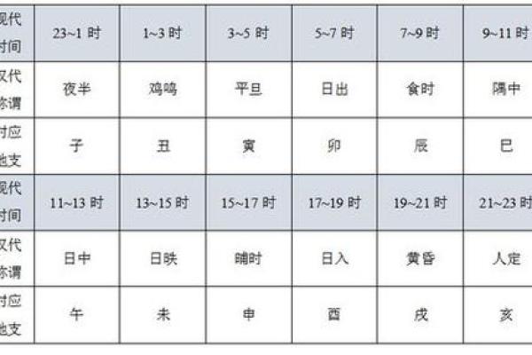 天干地支计算指南：如何根据日期推算天干