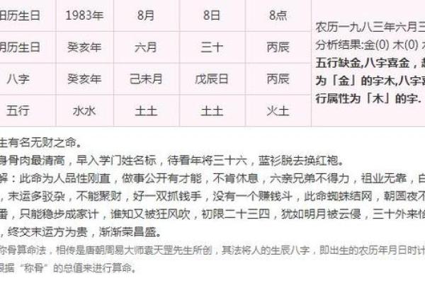 属相分析：属什么命及未来发展趋势