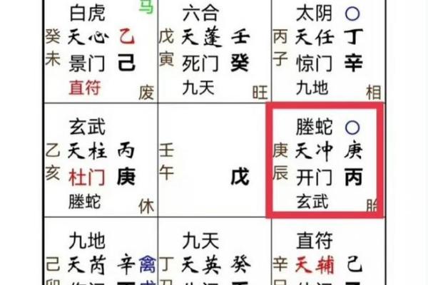 如何通过奇门遁甲推测婚姻运势