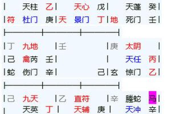 如何通过奇门遁甲推测婚姻运势