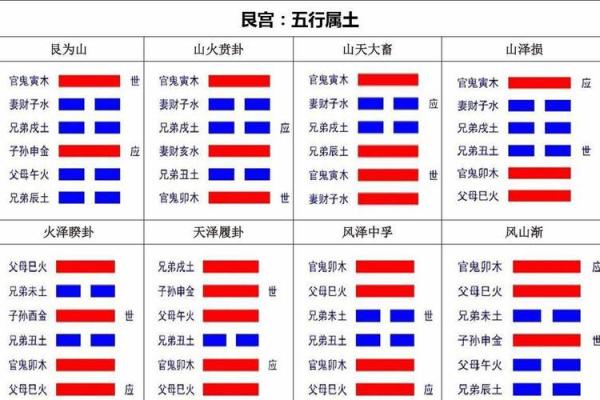 奇门遁甲与易经的深度关联