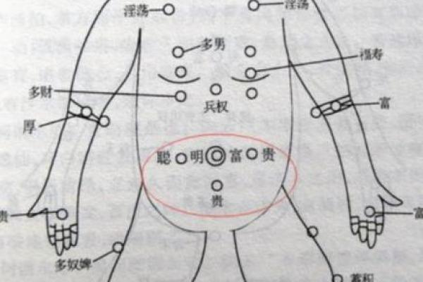 解读胸面痣相在面相学中的独特意义