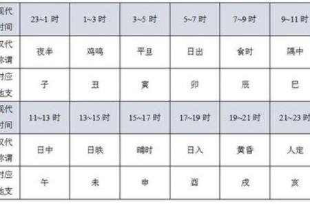 天干地支计算指南：如何根据日期推算天干