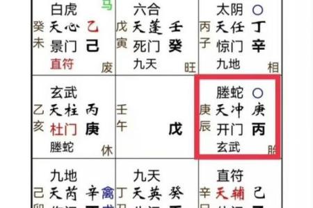 如何通过奇门遁甲推测婚姻运势